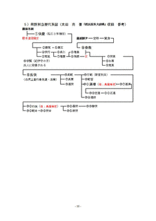 鈴木重倫の画像