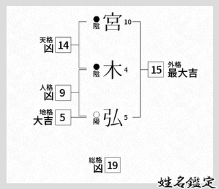 平家弘の画像