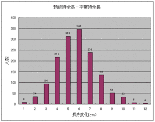 平常長の画像