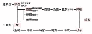 平直方の画像