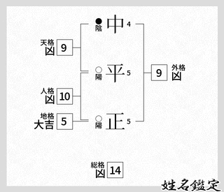平正度の画像