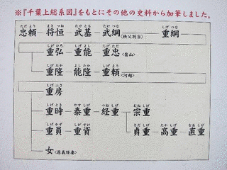 秩父重綱の画像