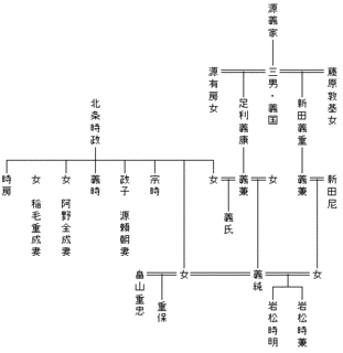 1206年に亡くなった人物の画像