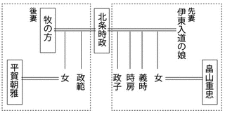 平賀朝雅の画像