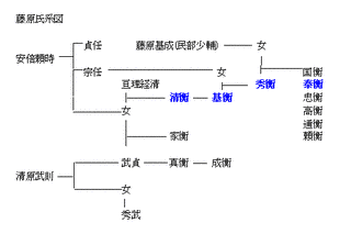 藤原説貞の画像