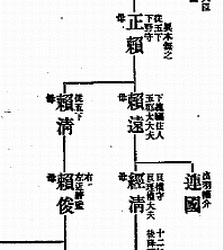 藤原頼遠の画像