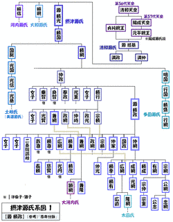 源仲光の画像