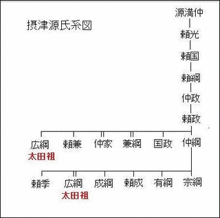 源広綱の画像