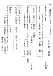 源斉頼の画像