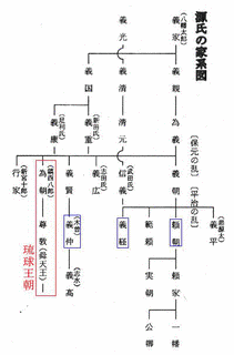 源行国の画像