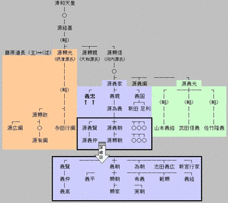 源義忠の画像
