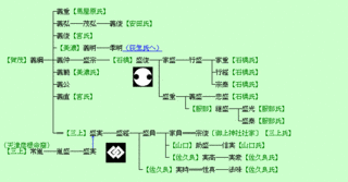 1132年に亡くなった人物の画像