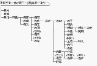 源義広の画像