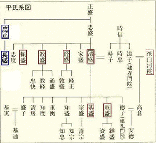 源頼賢の画像