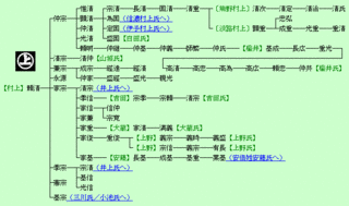 源頼清の画像
