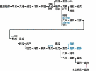 武藤頼平の画像