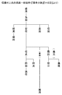 村上経業の画像