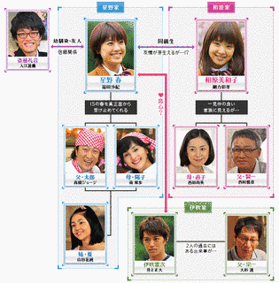 IS〜男でも女でもない性〜の画像