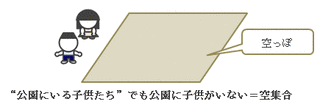 空集合の公理の画像