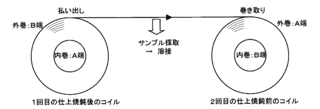 純化定理の画像
