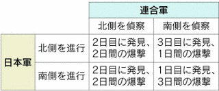 応用数学の画像