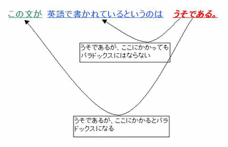自己言及のパラドックスの画像