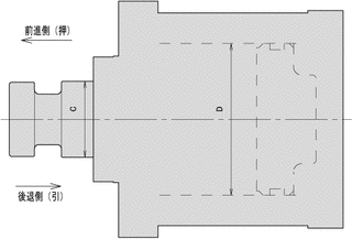 型理論の画像