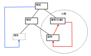 再帰理論の画像