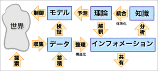 モデル理論の画像