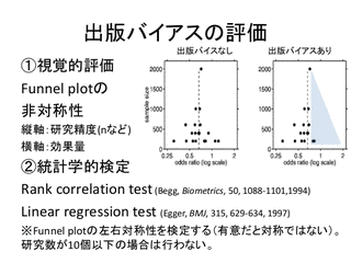 出版バイアスの画像