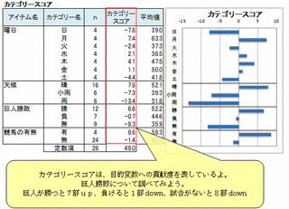 数量化理論の画像
