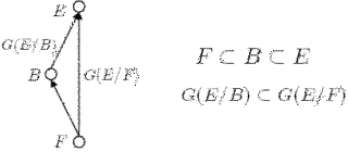 ガロア理論の基本定理の画像