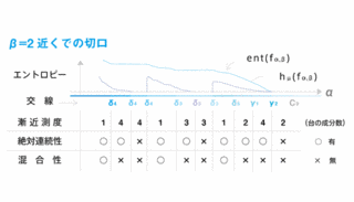 フレドホルム理論の画像