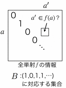 カントールの定理の画像