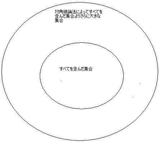 ラッセルのパラドックスの画像