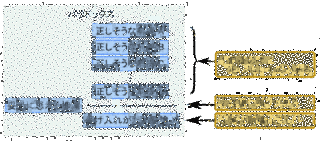 リシャールのパラドックスの画像