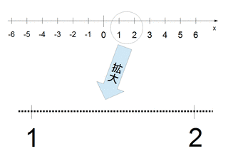 連続体仮説の画像