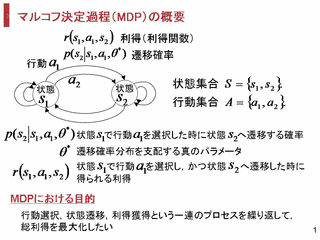 決定理論の画像