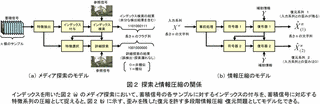 情報理論の画像