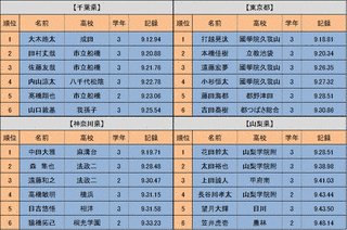 堀直皓の画像