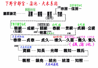 蒲池豊庵の画像