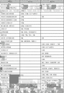 阿部正固の画像