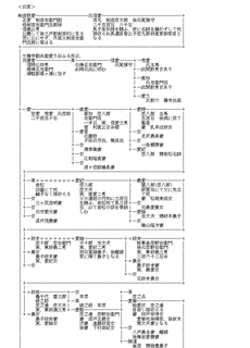 南部家直の画像
