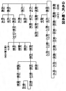 山内氏睦の画像