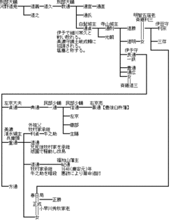 1692年生まれの人物の画像