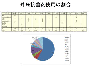日本の歯科医師の画像