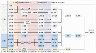堀田正仲の画像