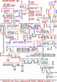 真田信就の画像
