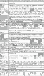 吉田篁墩の画像