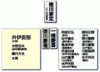 将軍継嗣問題の画像